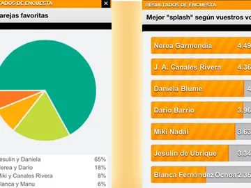 Ranking ANT3.0 Splash programa 5 Ranking ANT3.0 Splash programa 5