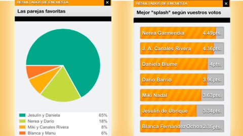Ranking ANT3.0 Splash programa 5