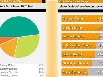 Ranking ANT3.0 Splash Programa 7 Ranking ANT3.0 Splash Programa 7