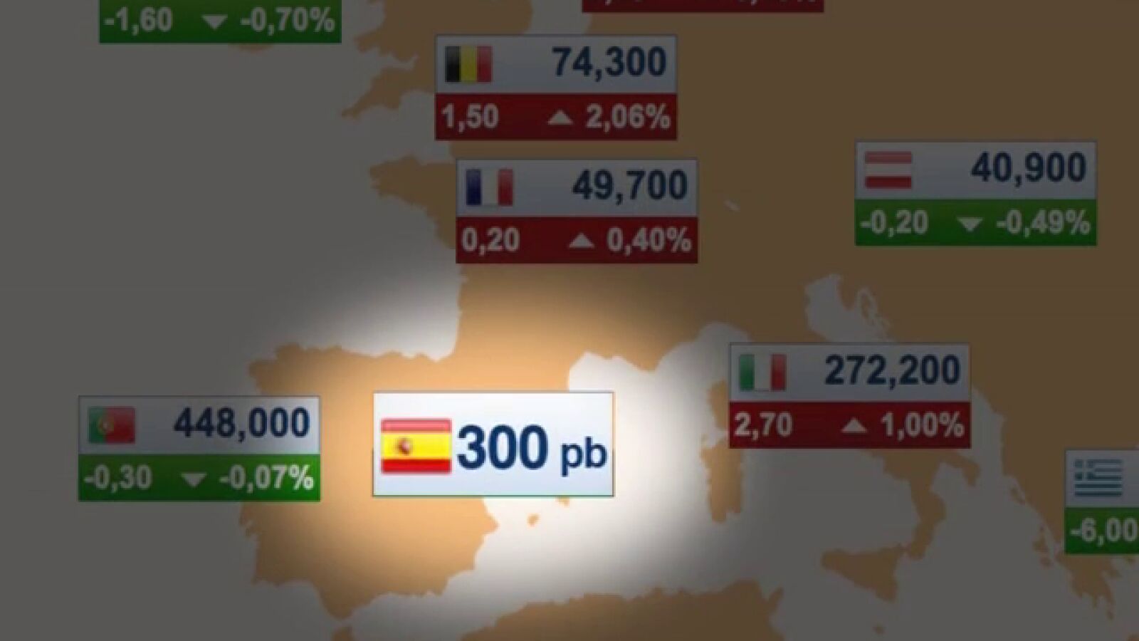 La prima de riesgo alcanza niveles anteriores a la crisis