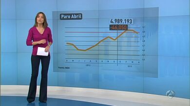 El paro baja en 46.050 personas en abril y se sitúa por debajo de los cinco millones