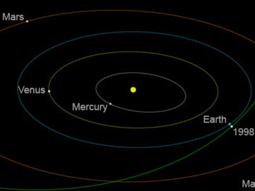 El asteroide 1998 QE2 pasará a casi seis millones de kilómetros de la Tierra