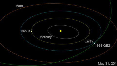 El asteroide 1998 QE2 pasar&aacute; a casi seis millones de kil&oacute;metros de la Tierra