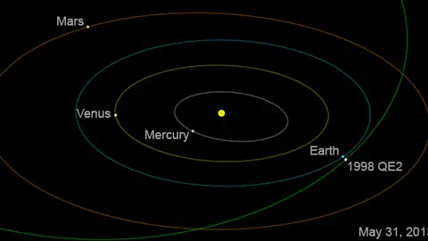 El asteroide 1998 QE2 pasará a casi seis millones de kilómetros de la Tierra El asteroide 1998 QE2 pasará a casi seis millones de kilómetros de la Tierra