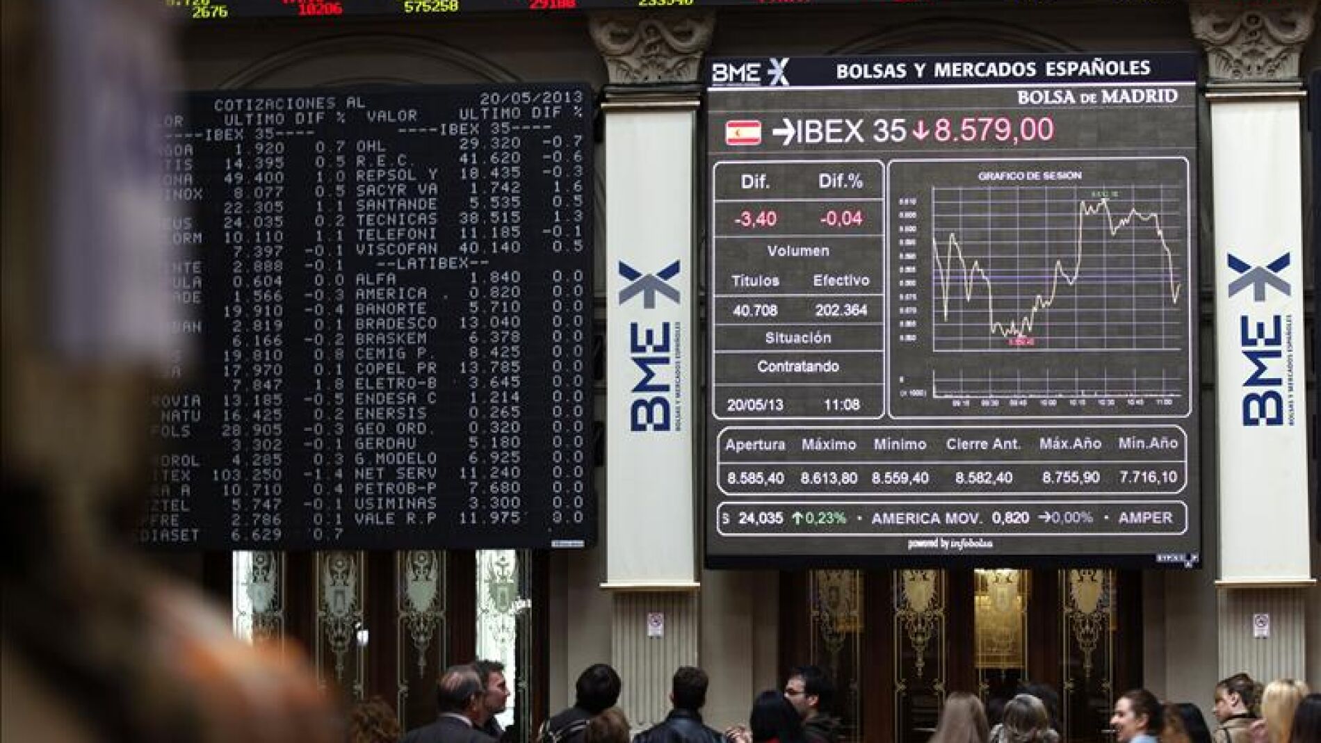 Imagen de la bolsa de Madrid