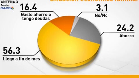 Bar&oacute;metro para Antena3