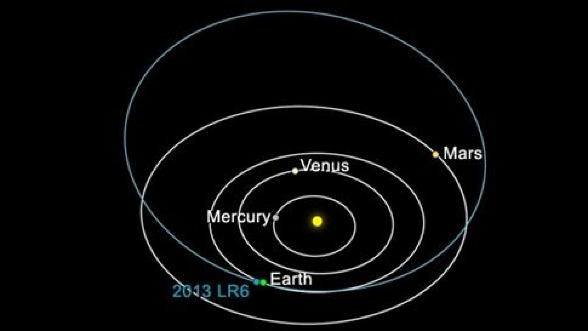 Reconstrucci&oacute;n de la trayectoria del asteroide