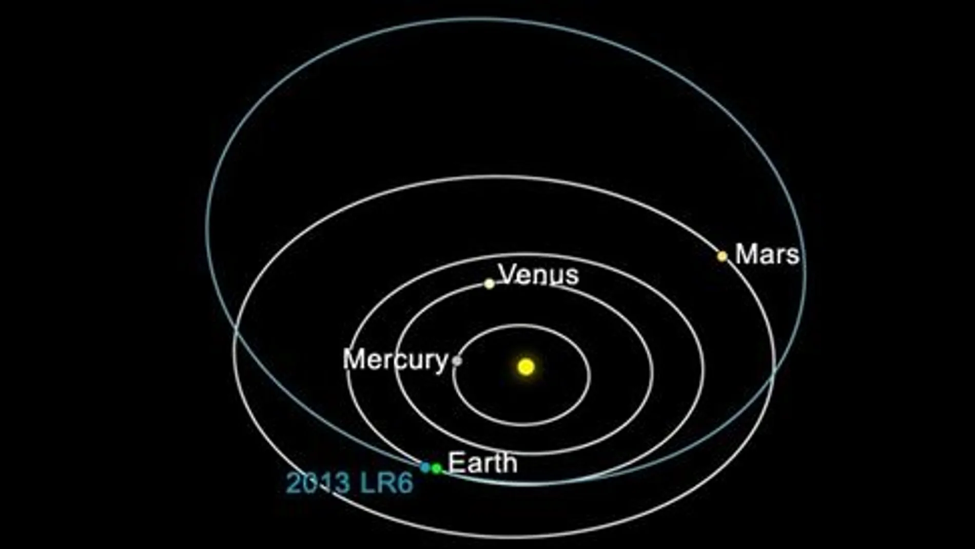 Reconstrucción de la trayectoria del asteroide Reconstrucción de la trayectoria del asteroide