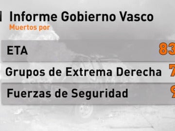 Informe del Gobierno Vasco