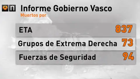 Informe del Gobierno Vasco Informe del Gobierno Vasco