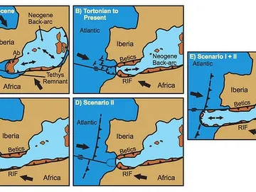 Posibles hipótesis del desarrollo de la zona de subducción de la costa de España Posibles hipótesis del desarrollo de la zona de subducción de la costa de España