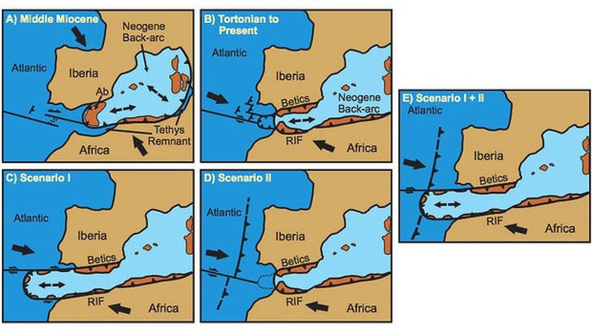 Posibles hip&oacute;tesis del desarrollo de la zona de subducci&oacute;n de la costa de Espa&ntilde;a