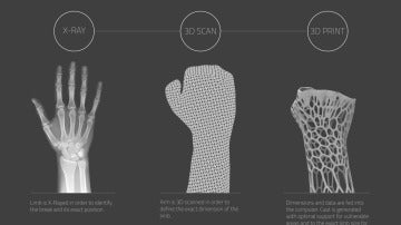 Proceso de elaboración de la estructura de nylon