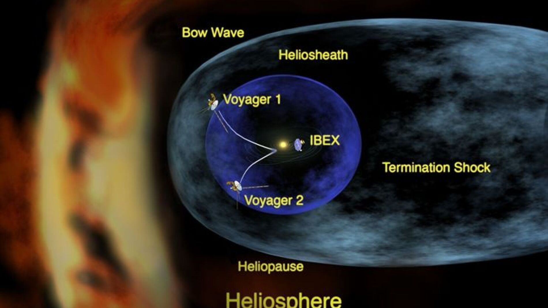 La cola del Sistema Solar