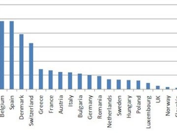 Desarrollo del ERTMS en Europa