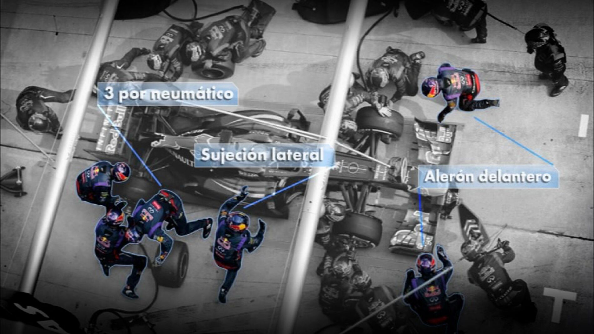 La magia de un pit stop