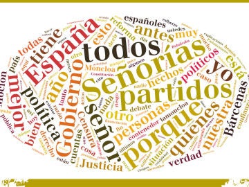 Nube de tags del discurso de Rajoy