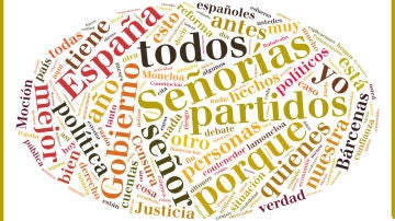 Nube de tags del discurso de Rajoy