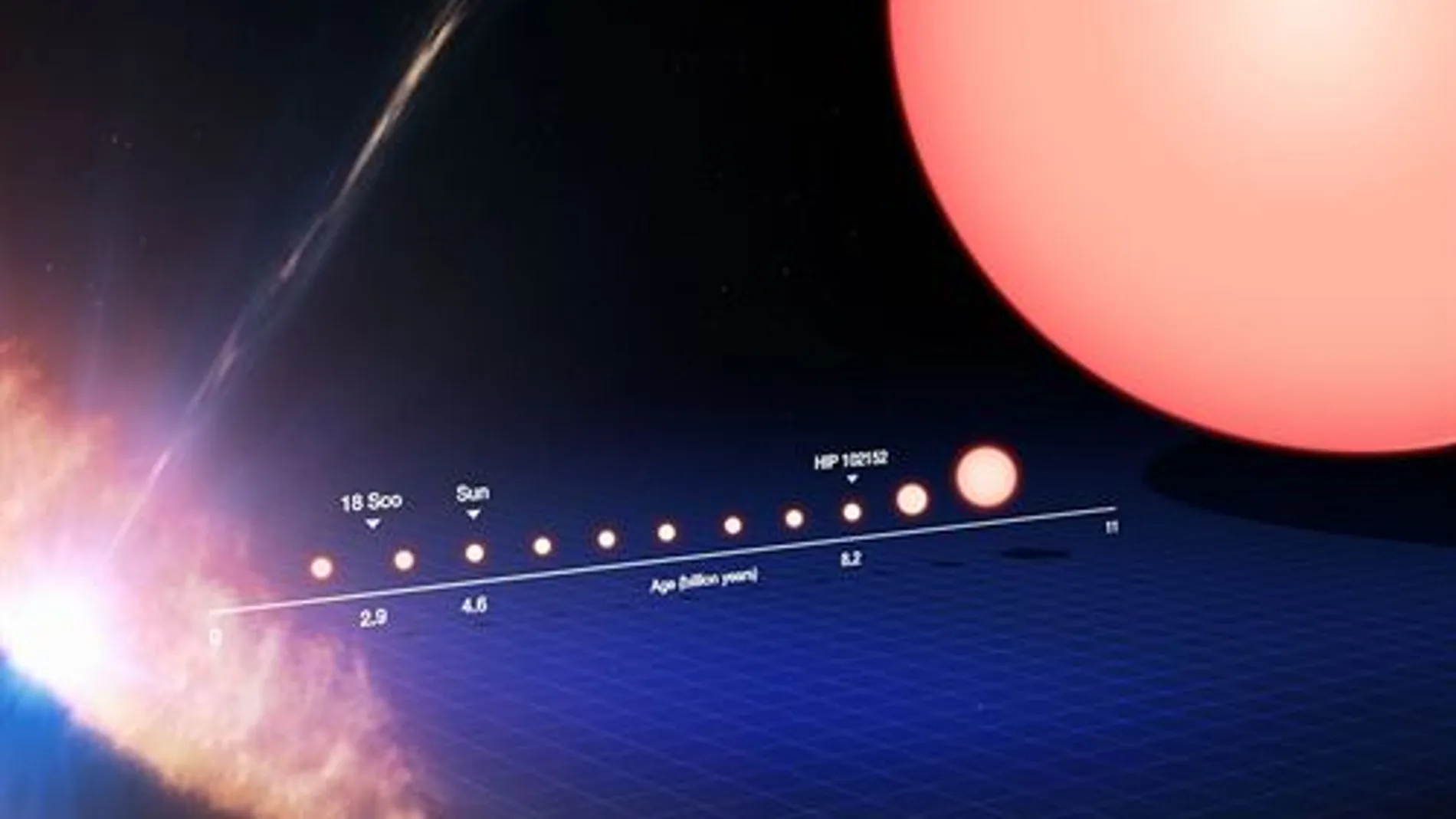 Estrella idéntica al sol Estrella idéntica al sol
