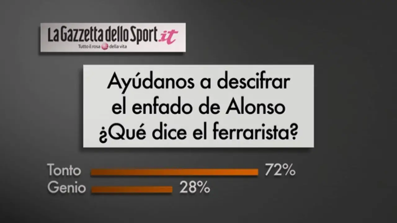Alta tensión en Ferrari: ¿Genios o tontos?