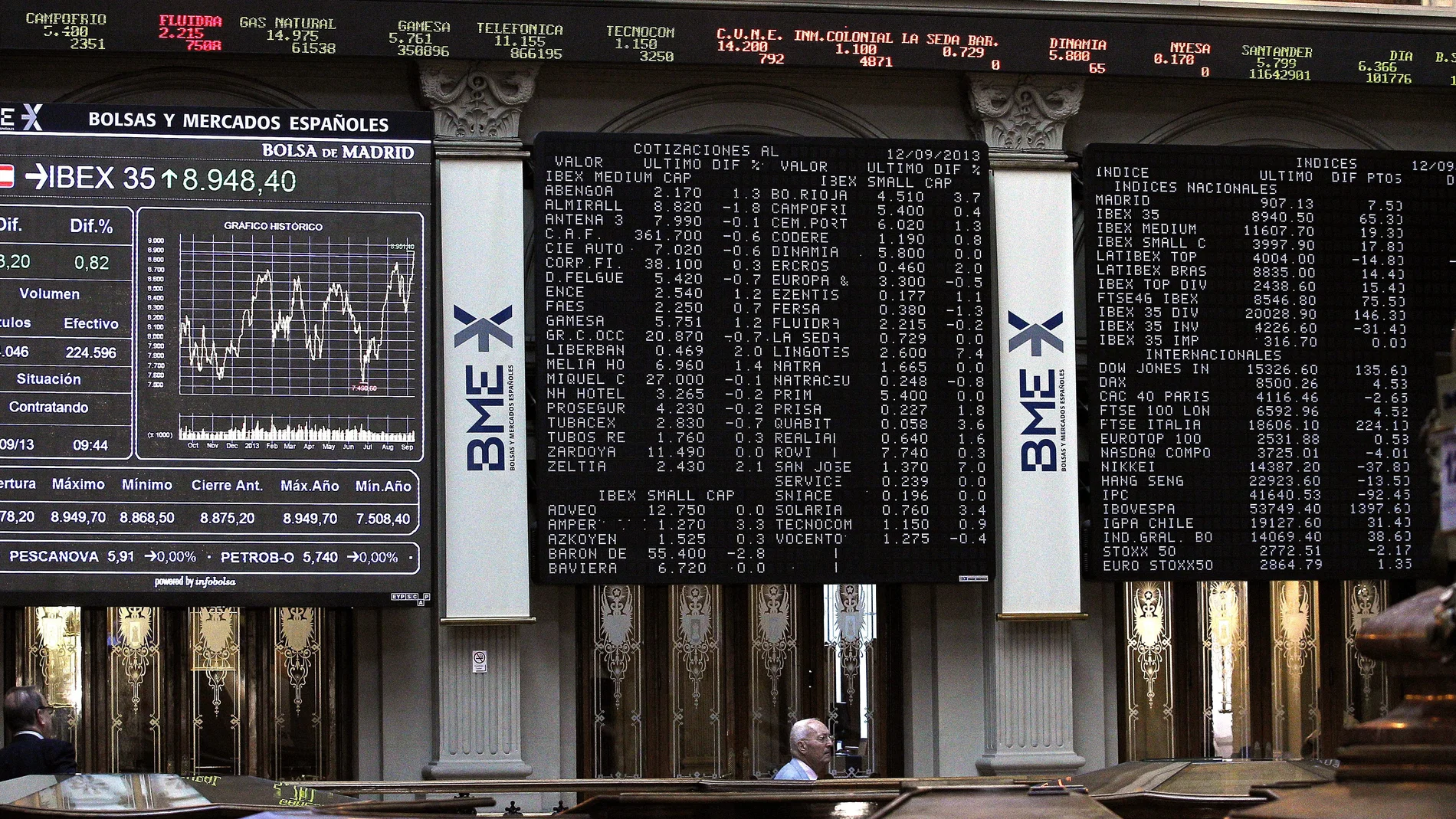 Las empresas del IBEX ganan un 9 % más y dejan atrás lo peor de la crisis Las empresas del IBEX ganan un 9 % más y dejan atrás lo peor de la crisis