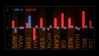 El secreto del éxito de Vettel