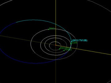 Órbita del asteroide 2013 TV135