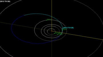 Órbita del asteroide 2013 TV135