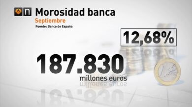 La morosidad de la banca escala hasta el 12,67% y marca un nuevo récord en septiembre