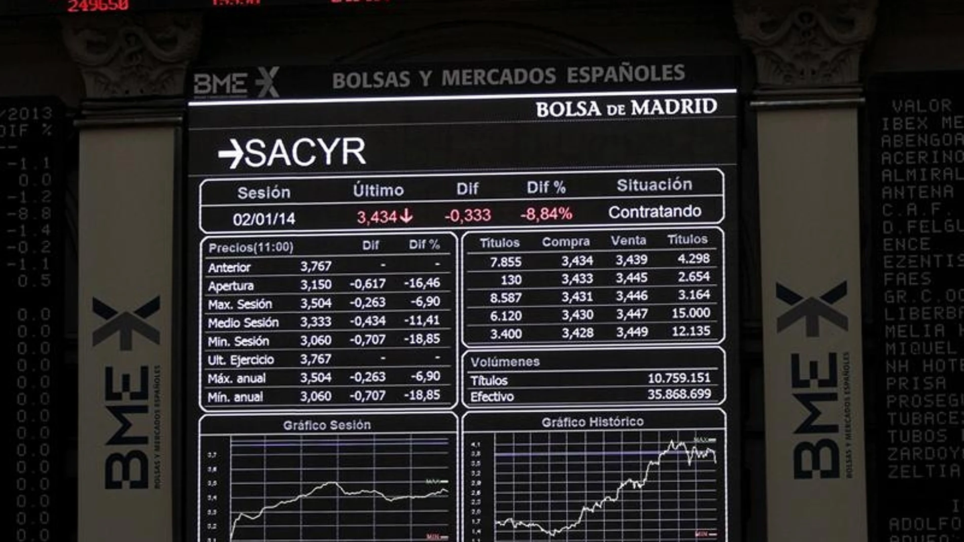 Monitor de la bolsa de Madrid. Monitor de la bolsa de Madrid.