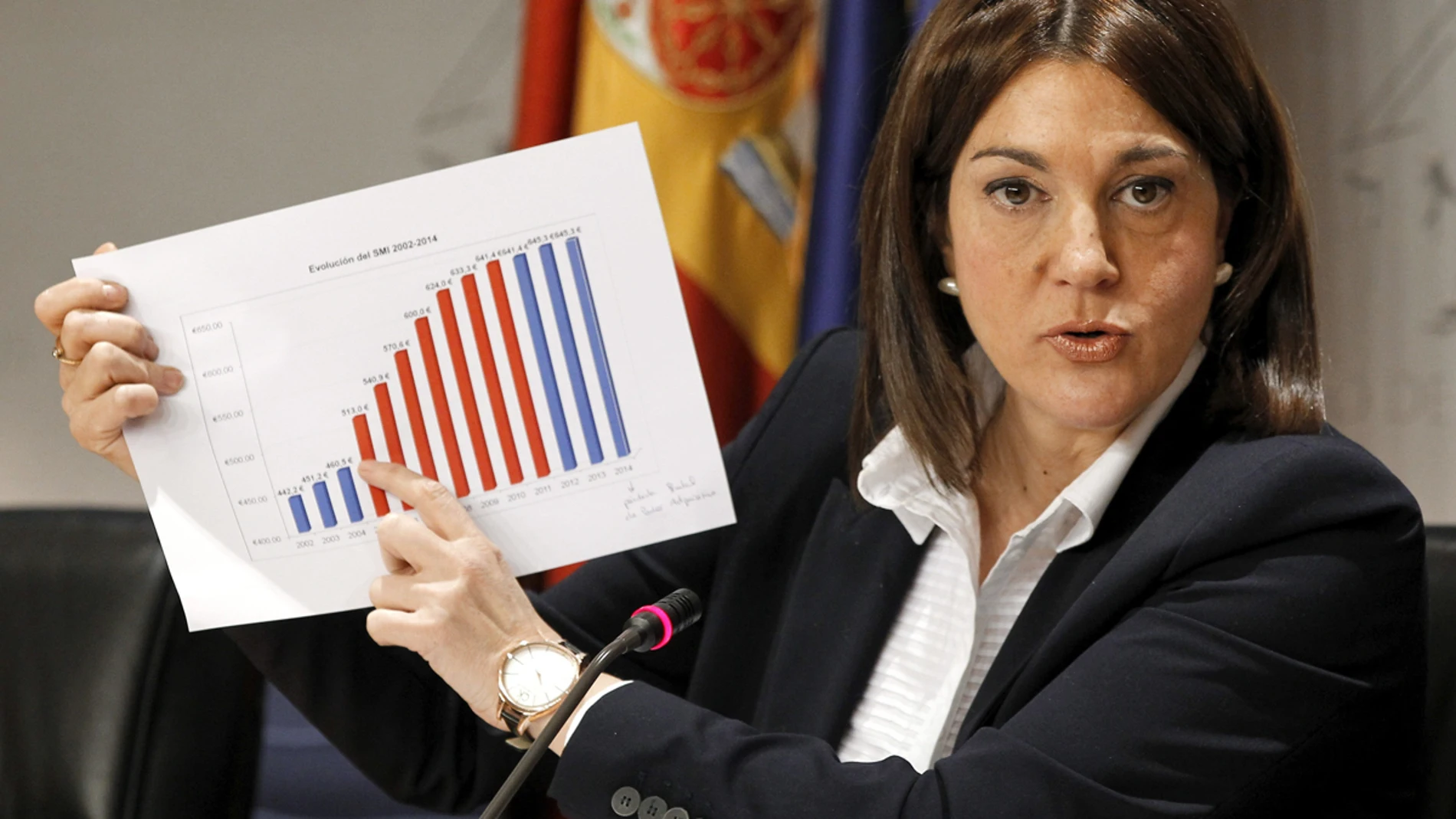 Soraya Rodríguez en rueda de prensa Soraya Rodríguez en rueda de prensa