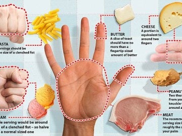 La dieta de la mano, calcula las proporciones