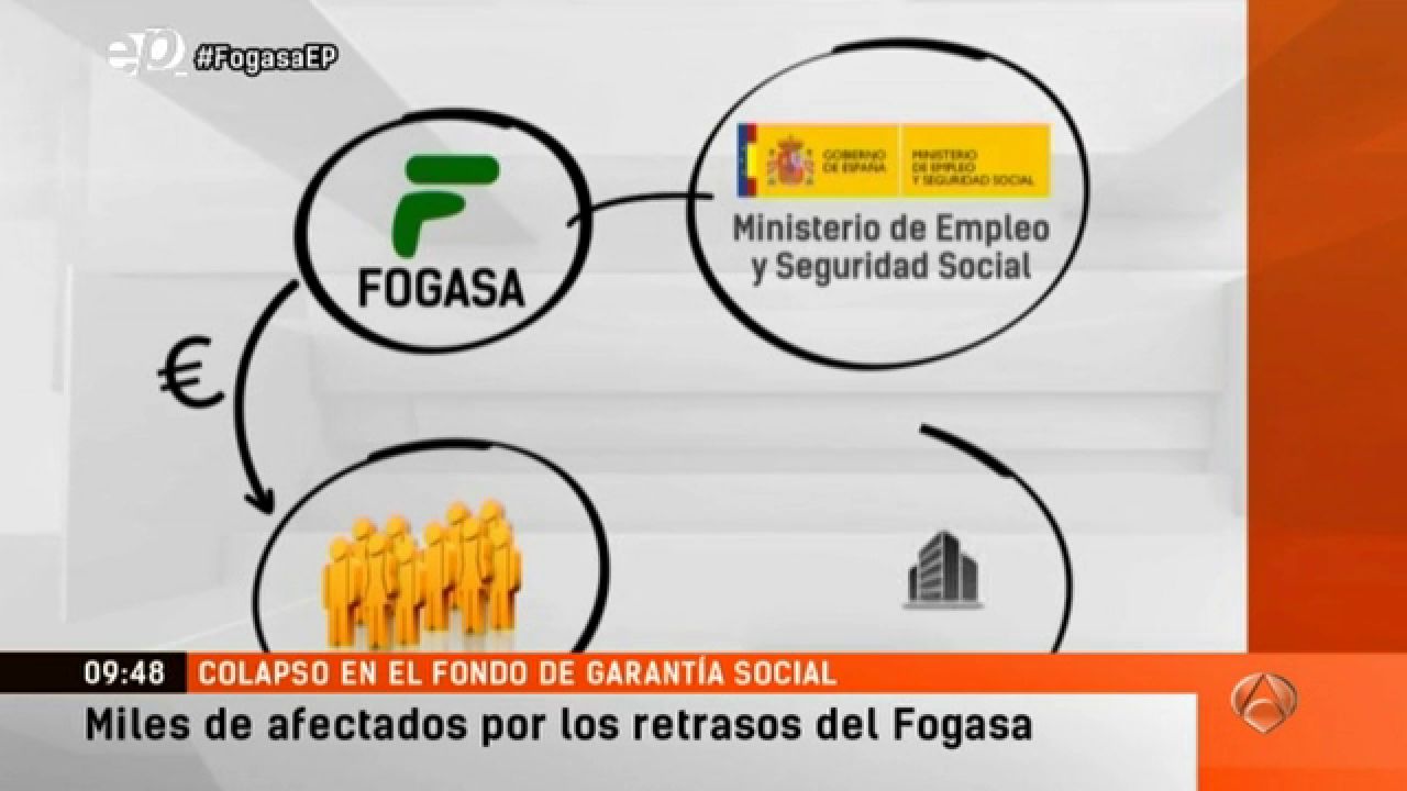 El Fogasa Tarda Una Media De 15 Meses En Pagar A Los Trabajadores