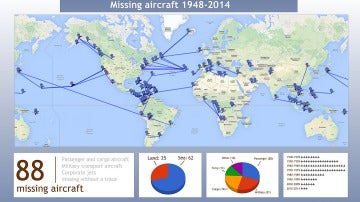 88 aviones han desaparecido desde 1948