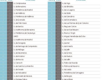 Ranking de las universidades públicas