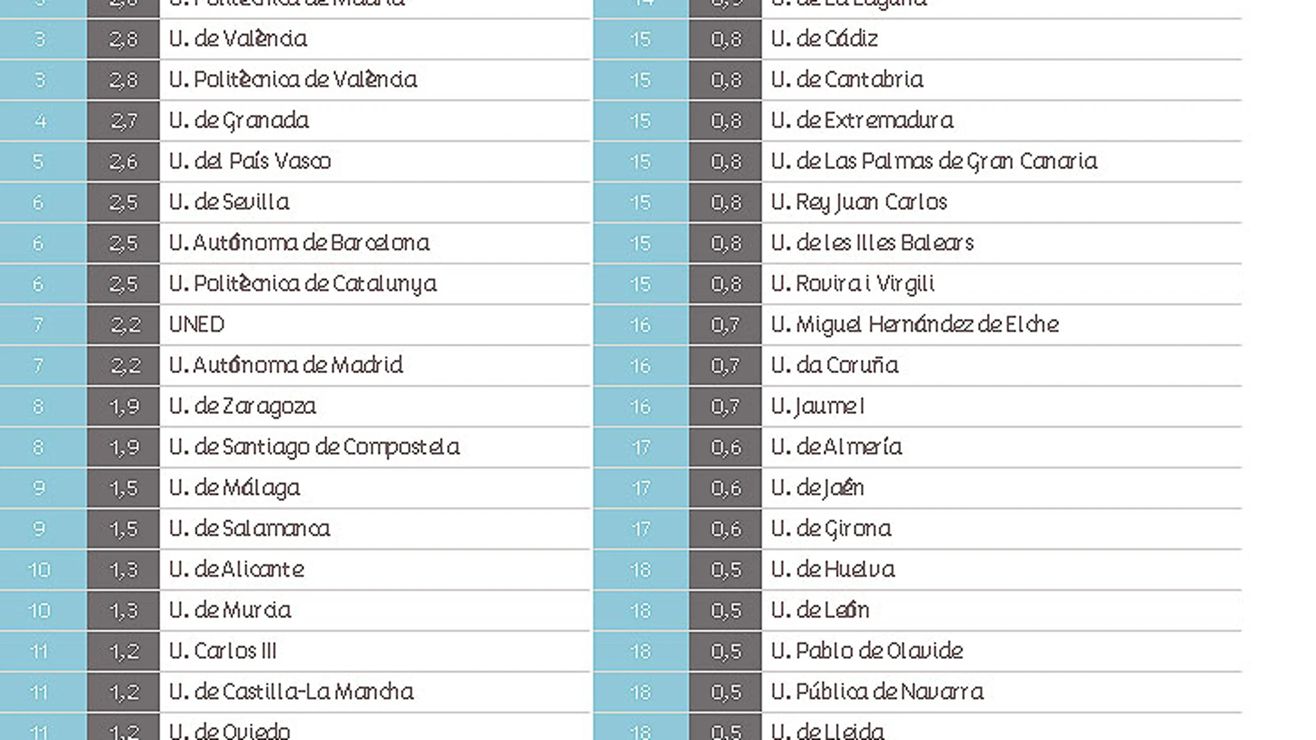 Ranking de las universidades públicas Ranking de las universidades públicas
