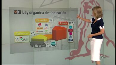 Así será la votación del proyecto de ley de Abdicación del Rey en el Congreso