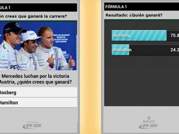 Los usuarios de la app ATRESMEDIA CONECTA apostaron por Nico Rosberg