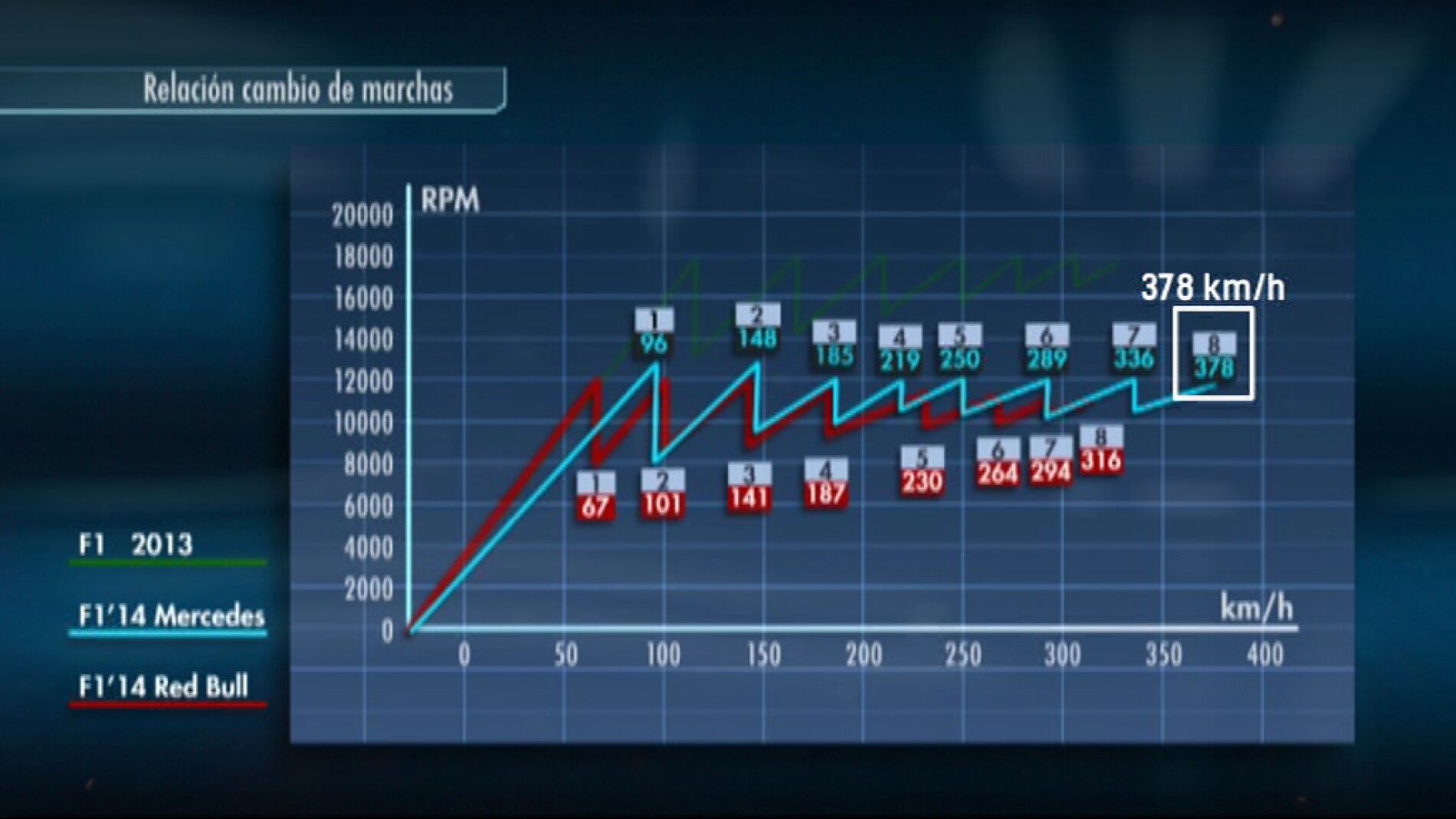 Toni Cuquerella y la relaci&oacute;n del cambio de marchas