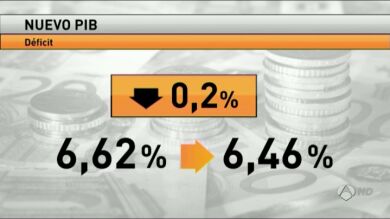El PIB sube 26.193 millones y suma 1,04 billones con el nuevo cálculo del INE