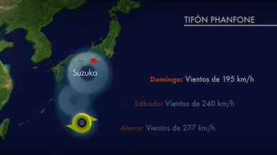 El tifón Phanfone no modificará la hora del GP de Japón