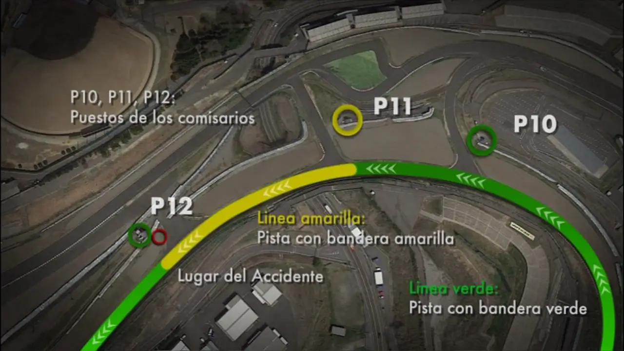 El accidente de Bianchi, un cúmulo de desgracias