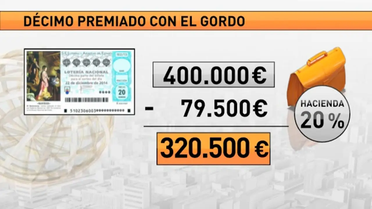 El 80% de los ganadores de grandes premios lo pierden todo en 8 años