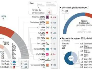 Encuesta de NC Report para La Razón Encuesta de NC Report para La Razón
