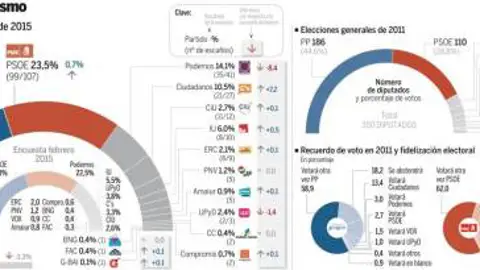 Encuesta de NC Report para La Razón Encuesta de NC Report para La Razón