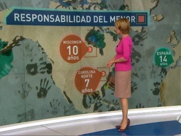 Comparativa de la responsabilidad del menor Comparativa de la responsabilidad del menor