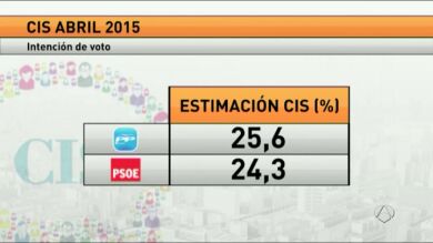 El PP gana en nueve comunidades, pierde Extremadura y mantiene mayoría absoluta en Castilla y León