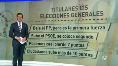 El PP ganaría las elecciones a un punto del PSOE; Podemos, tercera fuerza seguida de Ciudadanos