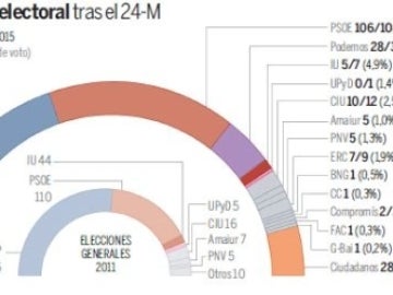 Encuesta de NC Report (6 de junio)