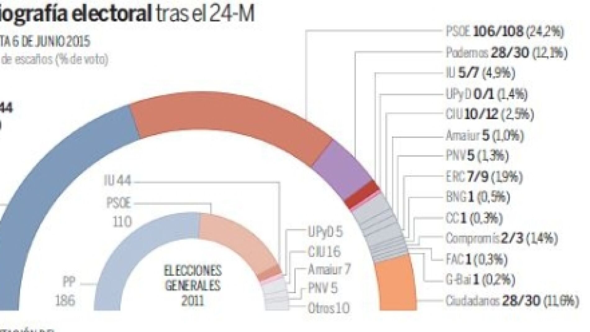 Encuesta de NC Report (6 de junio)